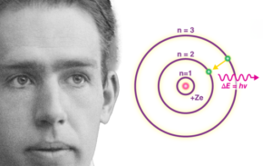 Bohr Model